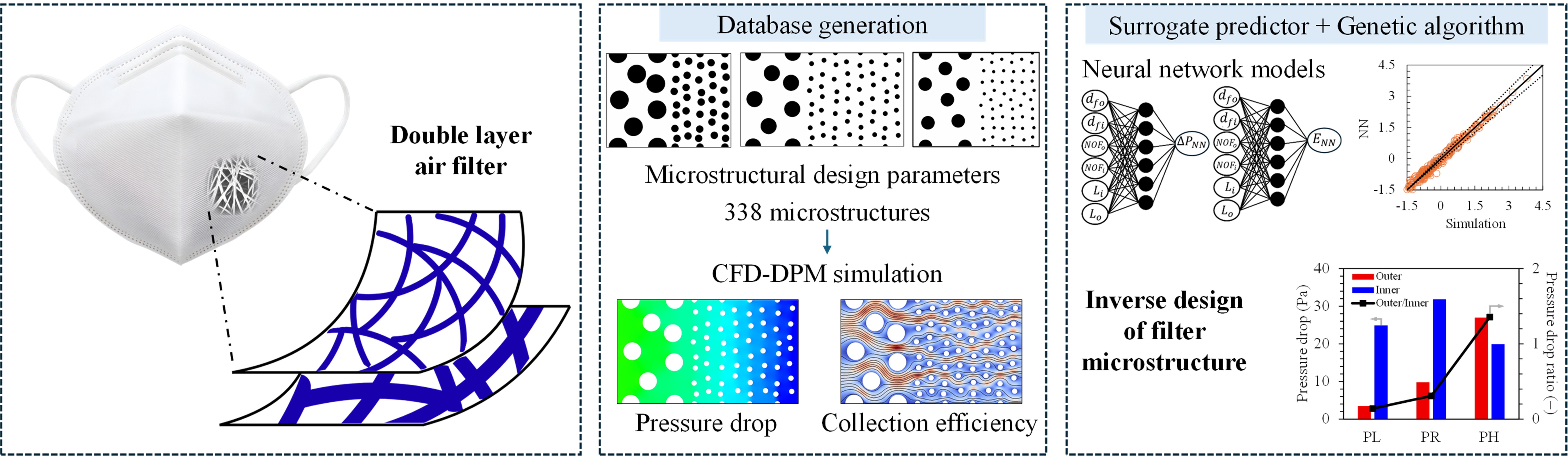 New paper